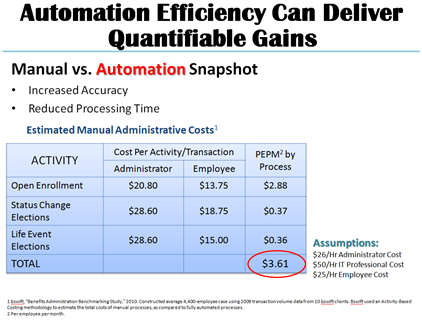 Automation Efficiency